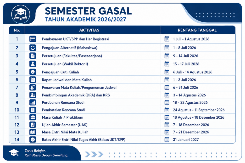 Kalender akademik semester gasal